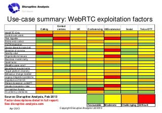 Use-case summary: WebRTC exploitation factors
                                        Contact
                            ...
