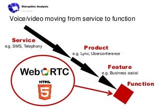 Voice/video moving from service to function


   Service
e.g. SMS, Telephony
                             Product
        ...
