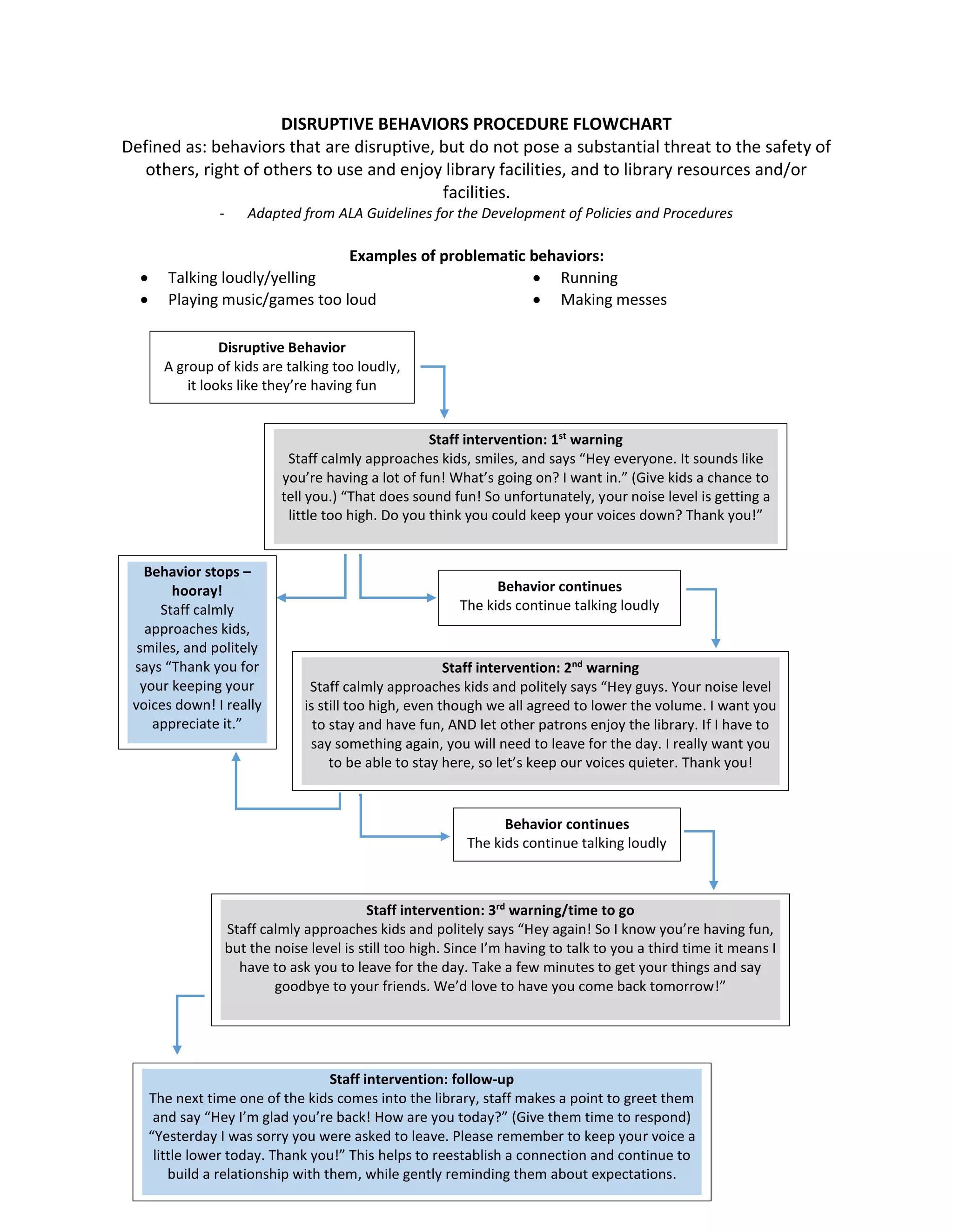 Disruptive Behavior Flow Chart | PDF