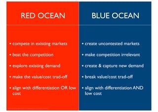 RED OCEAN                                     BLUE OCEAN


 • compete in existing markets                            • create uncontested markets

 • beat the competition                                   • make competition irrelevant

 • explore existing demand                                • create & capture new demand

 • make the value/cost trad-off                           • break value/cost trad-off

 • align with differentiation OR low                      • align with differentiation AND
   cost                                                     low cost

[Kim & Mauborgne (2002) Charting Your Company's Future]
 