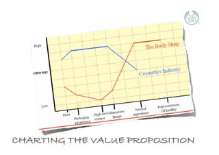 CHARTING THE VALUE PROPOSITION
 