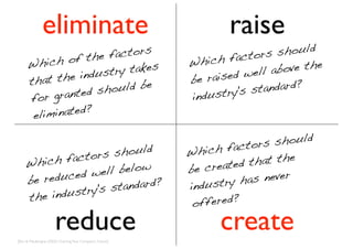 eliminate                                          raise
                    e factors                                            s  should
        hich of
                  th                                      Whic h factor
     W
                        ry takes                                          a bove the
     that   the indus
                      t
                                                          be ra ised well
                     hould be                                         standard?
     for   granted s                                      i ndustry's
                  ?
      e liminated

                                                                       r s should
                 rs shoul
                           d                              Wh ich facto
    Wh ich facto                                                    d that th
                                                                              e
                w ell below                               be create
    be reduced                                                      has never
                    s tandard?                            industry
    the in dustry's
                                                           offered?
                      reduce
[Kim & Mauborgne (2002) Charting Your Company's Future]
                                                                create
 