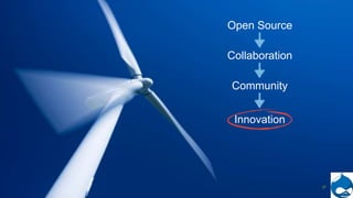 Proprietary and ConfidentialProprietary and Confidentialstartupsecrets.comGame-Changing Business Models
Open Source
Collaboration
Community
Innovation
37
 