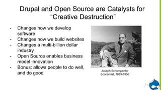 Proprietary and ConfidentialProprietary and Confidentialstartupsecrets.comGame-Changing Business Models
“Creative Destruction”
Joseph Schumpeter
39
Joseph Schumpenter
Economist, 1883-1950
Drupal and Open Source are Catalysts for
“Creative Destruction”
- Changes how we develop
software
- Changes how we build websites
- Changes a multi-billion dollar
industry
- Open Source enables business
model innovation
- Bonus: allows people to do well,
and do good
 