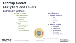 Proprietary and ConfidentialProprietary and Confidentialstartupsecrets.comGame-Changing Business Models
Multiplier Examples:
• Sales & Marketing
– Tiered Pricing
– Freemium
– Channel partners
• Product
– Slippery products *
– “Russian Doll”
Packaging *
– Technology stacks
Lever Examples:
• Sales & Marketing
– Web
– Inside
– Inbound
– Viral
• Product, Support
– Offshoring
– Outsourcing
– Crowdsourcing
– Co-creation *
– Technology stacks
* Covered in this presentation
Examples in Software:
CORE
Levers
Multipliers
43
Startup Secret!
Multipliers and Levers
 