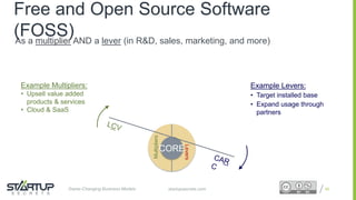 Proprietary and ConfidentialProprietary and Confidentialstartupsecrets.comGame-Changing Business Models
As a multiplier AND a lever (in R&D, sales, marketing, and more)
49
Example Multipliers:
• Upsell value added
products & services
• Cloud & SaaS
Example Levers:
• Target installed base
• Expand usage through
partners
CORE
Levers
Multipliers
Free and Open Source Software
(FOSS)
 