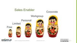 Proprietary and ConfidentialProprietary and Confidentialstartupsecrets.comGame-Changing Business Models
Sales Enabler
59
Limited
Personal
Workgroup
Corporate
Free
 