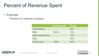 Proprietary and ConfidentialProprietary and Confidentialstartupsecrets.comGame-Changing Business Models
Development Target
Gross Margin 80%
R&D 100%+ 15%
Sales & Marketing 10%
G&A 45%
Profit (Loss) -100% 20%
66
• Example:
– Phases of a software company
Percent of Revenue Spent
 