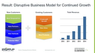 Proprietary and ConfidentialProprietary and Confidentialstartupsecrets.comGame-Changing Business Models
New Geographies
New Partners
New Verticals
Potential M&A
Cross-sell
Up-sell
New Sites
New Products
New Customers Existing Customers
Result: Disruptive Business Model for Continued Growth
Total Revenue
69
 