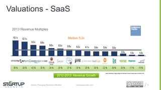 Proprietary and ConfidentialProprietary and Confidentialstartupsecrets.comGame-Changing Business Models
2012-2013 Revenue Growth
Valuations - SaaS
2013 Revenue Multiples
Median 5.2x
72
 