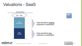 Proprietary and ConfidentialProprietary and Confidentialstartupsecrets.comGame-Changing Business Models
Valuations - SaaS
73
 