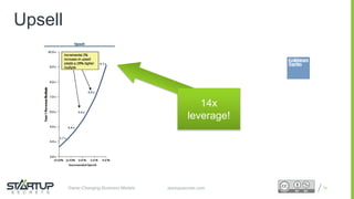 Proprietary and ConfidentialProprietary and Confidentialstartupsecrets.comGame-Changing Business Models
14x
leverage!
Upsell
76
 