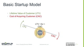 Proprietary and ConfidentialProprietary and Confidentialstartupsecrets.comGame-Changing Business Models
 Lifetime Value of Customer (LTV)
 Cost of Acquiring Customer (CAC)
77
CORE
Levers
Multipliers
LTV ~3x >
CAC
Basic Startup Model
 