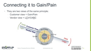 Proprietary and ConfidentialProprietary and Confidentialstartupsecrets.comGame-Changing Business Models
Connecting it to Gain/Pain
 They are two views of the same principle:
• Customer view = Gain/Pain
• Vendor view = LCV/CARC
80
CORE
Levers
Multipliers
Re-Trial
Up-sell
 