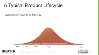 Proprietary and ConfidentialProprietary and Confidentialstartupsecrets.comGame-Changing Business Models
A Typical Product Lifecycle
But it doesn’t have to be this way !
82
See Try Buy Fly Die
Long, costly (CAC), slow payback, short lifetime value (LTV)
 