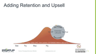 Proprietary and ConfidentialProprietary and Confidentialstartupsecrets.comGame-Changing Business Models
Adding Retention and Upsell
83
See Try Buy Fly Die
Re-TrialUp-sell
Extended
Lifecycle
Long, costly (CAC), slow payback, EXTENDED lifetime value (LTV)
 