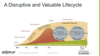 Proprietary and ConfidentialProprietary and Confidentialstartupsecrets.comGame-Changing Business Models
Web
Self service
On demand
SaaS
Subscription
Open source
A Disruptive and Valuable Lifecycle
See Try Buy Fly Die
Up-sell
Extended
Lifecycle Re-Trial
Up-sell Extended
Lifecycle
Short, low cost (CARC), quick payback, extended lifecycle value (LCV)
84
Re-Trial
 