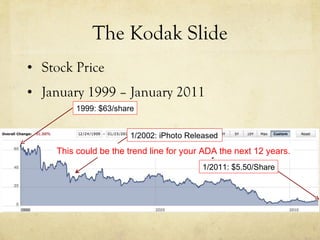 Stock Price January 1999 – January 2011 The Kodak Slide 92% decrease over 12 years This could be the trend line for your ADA the next 12 years. 1999: $63/share 1/2011: $5.50/Share 