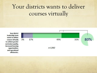 Your districts wants to deliver courses virtually 