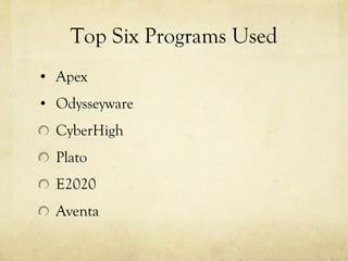 Top Six Programs Used Apex Odysseyware CyberHigh Plato E2020 Aventa 