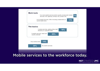 Mobile services to the workforce today.
 