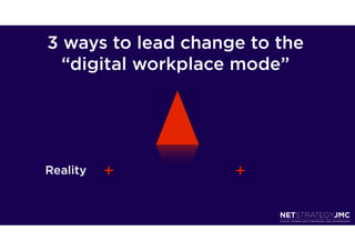 3 ways to lead change to the
  “digital workplace mode”




Reality   +         +
 