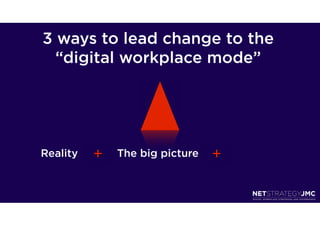 3 ways to lead change to the
  “digital workplace mode”




Reality   +   The big picture   +
 