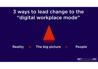 3 ways to lead change to the
  “digital workplace mode”




Reality   +   The big picture   +   People
 