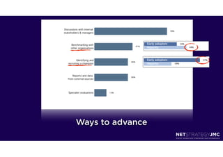 Discussions with internal
                                                                78%
stakeholders & managers




     Benchmarking with                         Early adopters
                                         41%
     other organizations                       Majority



           Identifying and                     Early adopters
                                   36%
   recruiting a champion                       Majority



       Reports and data
                                   36%
   from external sources




   Specialist evaluations    13%




          Ways to advance
 