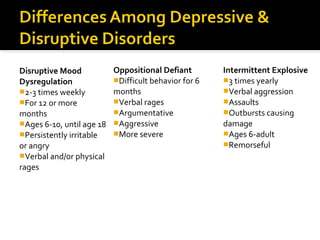 Disruptive Mood
Dysregulation
2-3 times weekly
For 12 or more
months
Ages 6-10, until age 18
Persistently irritable
or angry
Verbal and/or physical
rages
Oppositional Defiant
Difficult behavior for 6
months
Verbal rages
Argumentative
Aggressive
More severe
Intermittent Explosive
3 times yearly
Verbal aggression
Assaults
Outbursts causing
damage
Ages 6-adult
Remorseful
 