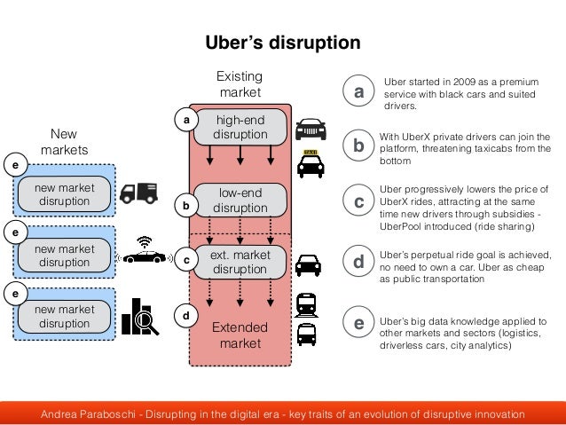 Uber, Disruptive Innovation And Regulated Markets – IVEWAP