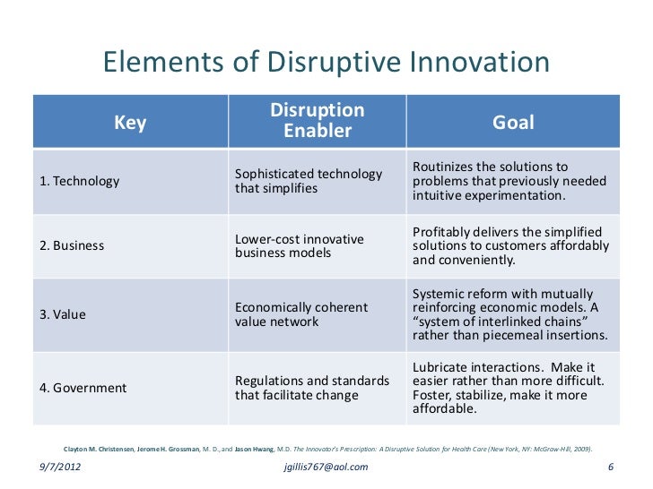disruptive innovation ab 6 728
