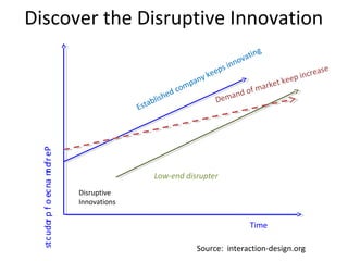 Low-end disrupter
Demand of market keep increase
Established company keeps innovatingPerformanceofproducts
Disruptive
Innovations
Time
Discover the Disruptive Innovation
Source: interaction-design.org
 
