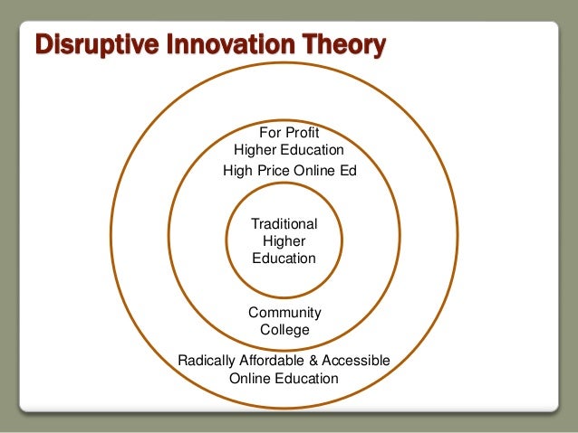innovation theory of profit Innovation economics is a growing economic theory that emphasizes entrepreneurship and innovationinnovation economics is based on two fundamental tenets: that the central goal of economic. innovation theory of profit Innovation economics is a growing economic theory that emphasizes entrepreneurship and innovationinnovation economics is based on two fundamental tenets: that the central goal of economic.