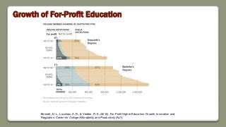 For-Profits Serve Disproportionately Female Students
Bennett, D. L., Lucchesi, A. R., & Vedder, R. K. (2010). For-Profit H...
