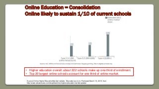 Disruptive Innovation in Higher Education (full course slides)