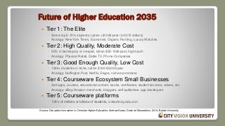 Future of Higher Education 2035
 Tier 1: The Elite
◦ Serve top 5-10% students, tuition >$100k/year (in 2015 dollars)
◦ An...