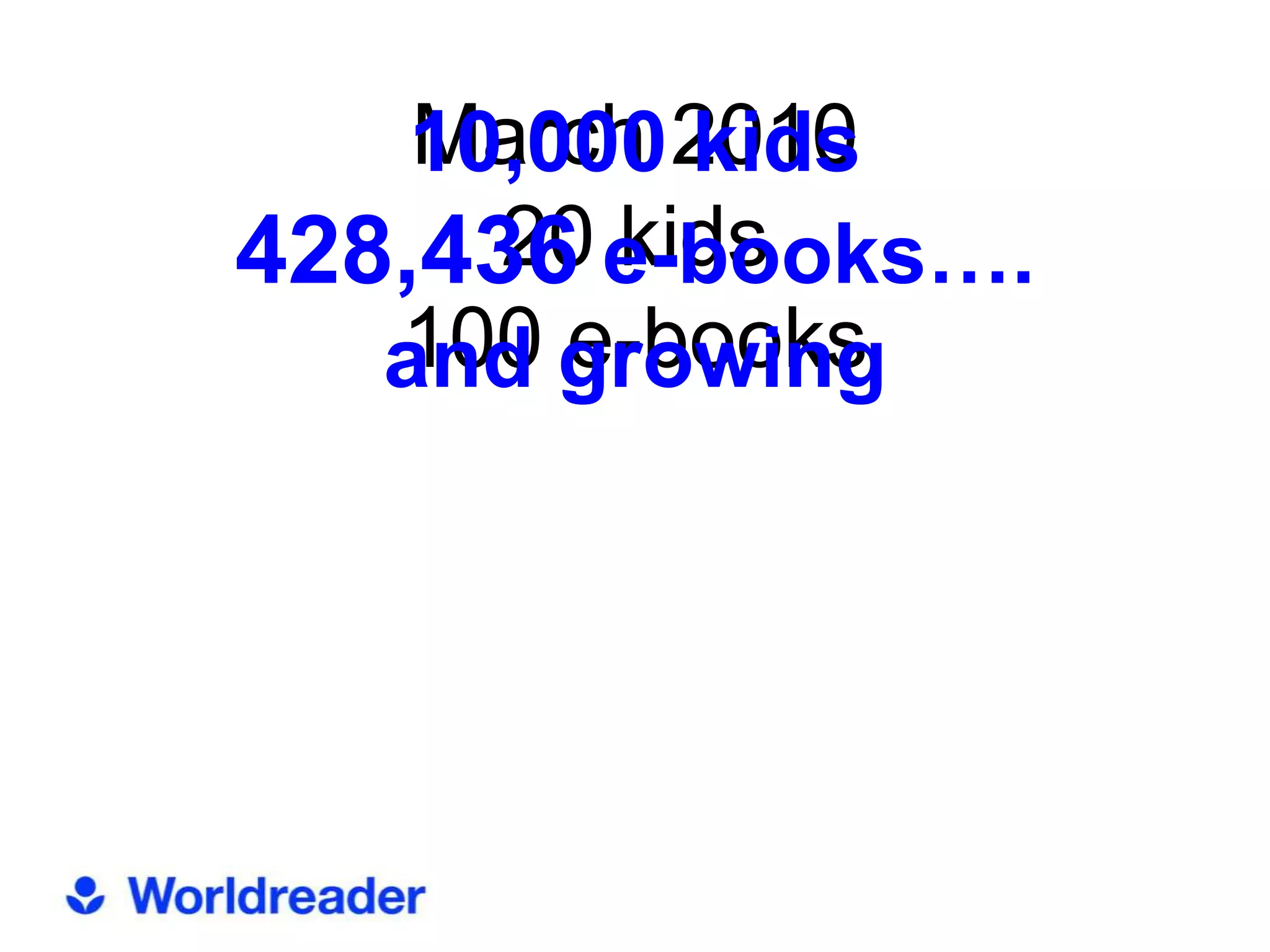 10,000 2010
    March kids
      20 kids
428,436 e-books….
   100 e-books
   and growing
 