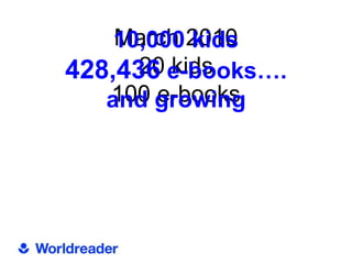 10,000 2010
    March kids
      20 kids
428,436 e-books….
   100 e-books
   and growing
 
