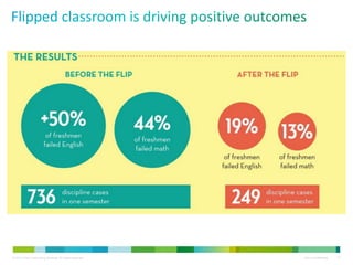 © 2013 Cisco Consulting Services. All rights reserved. Cisco Confidential 10
 
