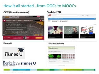 © 2013 Cisco Consulting Services. All rights reserved. Cisco Confidential 11
OCW (Open Courseware) YouTube EDU
iTunesU Khan Academy
 