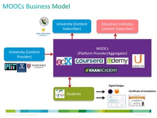 © 2013 Cisco Consulting Services. All rights reserved. Cisco Confidential 15
MOOCs
(Platform Provider/Aggregator)University (Content
Provider)
University (Content
Subscriber)
Education Institutes
(content Subscriber)
Students
Digital Badges
Certificate of Completion
 