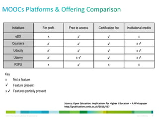 © 2013 Cisco Consulting Services. All rights reserved. Cisco Confidential 22
Source: Open Education: Implications for Higher Education – A Whitepaper
http://publications.cetis.ac.uk/2013/667
 