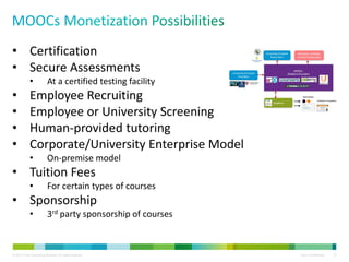 © 2013 Cisco Consulting Services. All rights reserved. Cisco Confidential 23
• Certification
• Secure Assessments
• At a certified testing facility
• Employee Recruiting
• Employee or University Screening
• Human-provided tutoring
• Corporate/University Enterprise Model
• On-premise model
• Tuition Fees
• For certain types of courses
• Sponsorship
• 3rd party sponsorship of courses
 