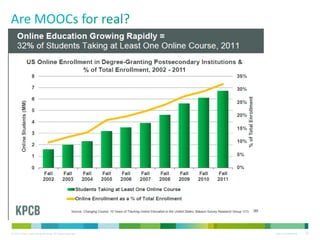 © 2013 Cisco Consulting Services. All rights reserved. Cisco Confidential 28
 