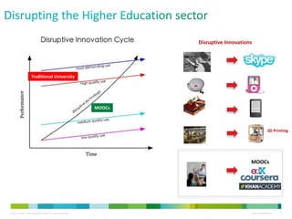 © 2013 Cisco Consulting Services. All rights reserved. Cisco Confidential 4
Disruptive Innovations
MOOCs
Traditional University
MOOCs
3D Printing
 