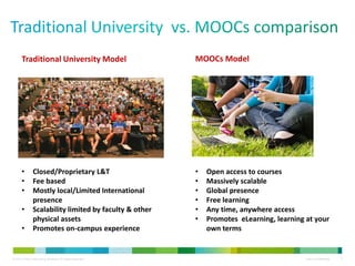 © 2013 Cisco Consulting Services. All rights reserved. Cisco Confidential 5
Traditional University Model MOOCs Model
• Closed/Proprietary L&T
• Fee based
• Mostly local/Limited International
presence
• Scalability limited by faculty & other
physical assets
• Promotes on-campus experience
• Open access to courses
• Massively scalable
• Global presence
• Free learning
• Any time, anywhere access
• Promotes eLearning, learning at your
own terms
 