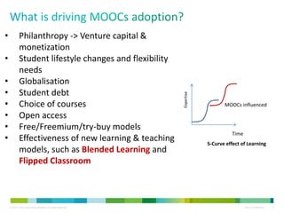 © 2013 Cisco Consulting Services. All rights reserved. Cisco Confidential 6
• Philanthropy -> Venture capital &
monetization
• Student lifestyle changes and flexibility
needs
• Globalisation
• Student debt
• Choice of courses
• Open access
• Free/Freemium/try-buy models
• Effectiveness of new learning & teaching
models, such as Blended Learning and
Flipped Classroom
Time
Expertise
MOOCs influenced
S-Curve effect of Learning
 