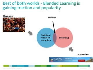 © 2013 Cisco Consulting Services. All rights reserved. Cisco Confidential 7
Traditional
Classroom
Instructions
eLearning
Blended
Classroom
100% Online
 