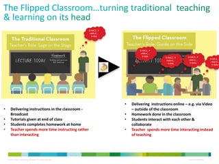 © 2013 Cisco Consulting Services. All rights reserved. Cisco Confidential 9
E=MC2…Y
=MX+C…
F=MA
• Delivering instructions in the classroom -
Broadcast
• Tutorials given at end of class
• Students completes homework at home
• Teacher spends more time instructing rather
than interacting
• Delivering instructions online – e.g. via Video
– outside of the classroom
• Homework done in the classroom
• Students interact with each other &
collaborate
• Teacher spends more time interacting instead
of teaching
E=MC2…Y
=MX+C…
F=MA
E=MC2…Y
=MX+C…
F=MA
E=MC2…Y
=MX+C…
F=MAv
E=MC2…Y
=MX+C…
F=MAv
 